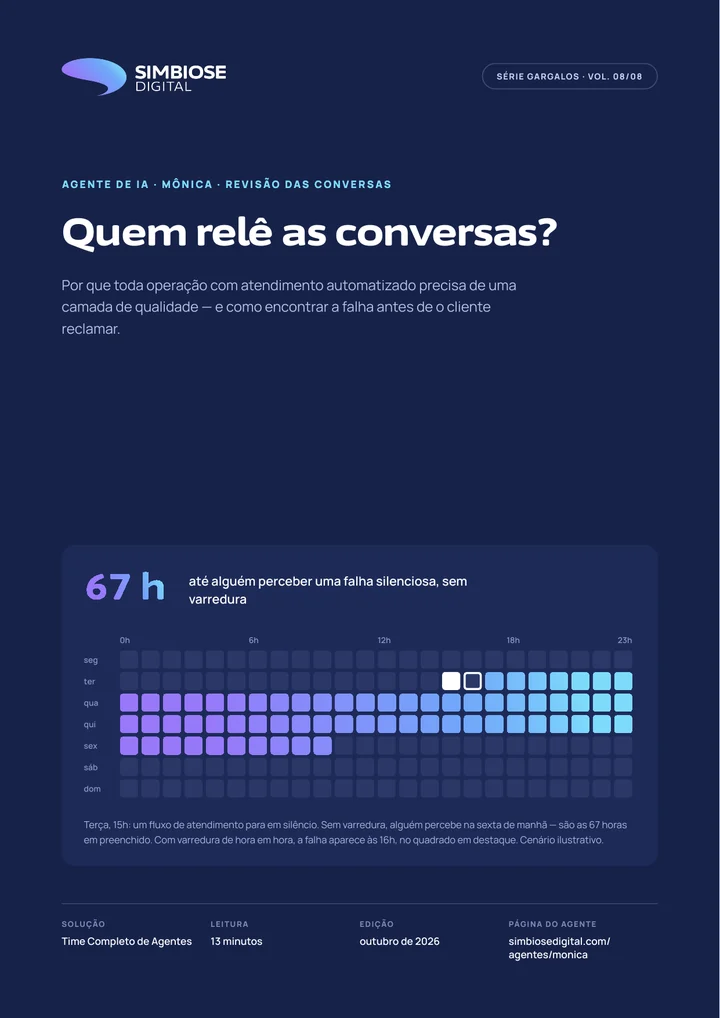 Capa do material Série Gargalos 8: Quem relê as conversas?