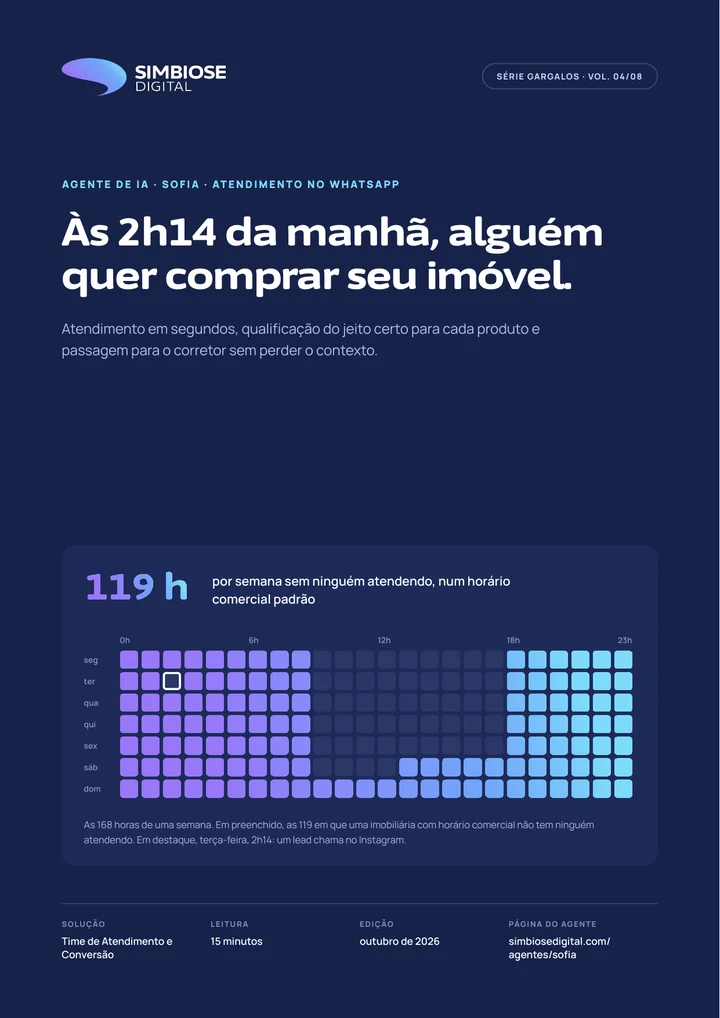 Capa do material Série Gargalos 4: Às 2h14 da manhã, alguém quer comprar seu imóvel