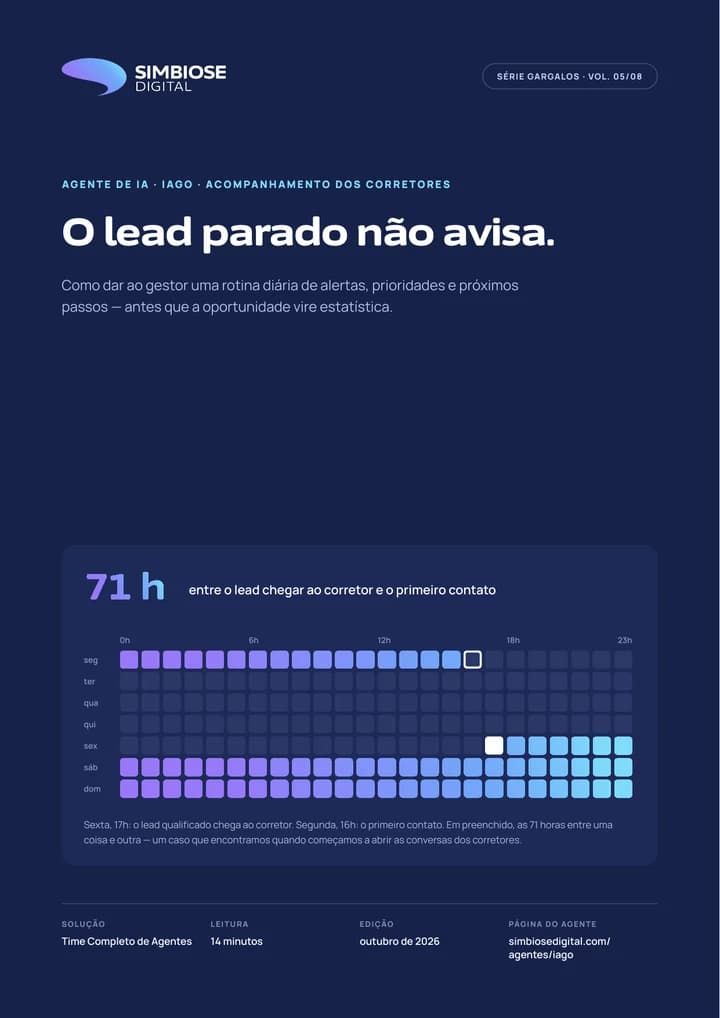 Capa do material Série Gargalos 5: O lead parado não avisa